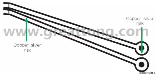 一個(gè)非常狹窄的裂片風(fēng)險(xiǎn)區(qū)域，例如圖中這個(gè)原始設(shè)計(jì)檔內(nèi)的案例，在制造時(shí)可能不受控制地剝離，導(dǎo)致短路和良率問(wèn)題。 