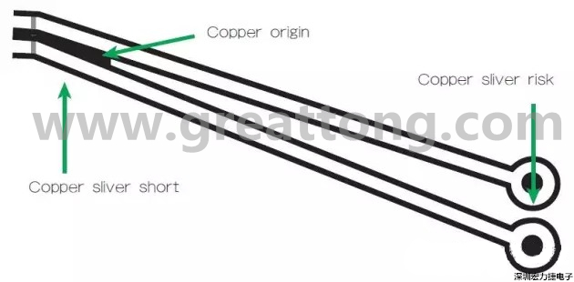 圖3 在這個(gè)案例中，化學(xué)蝕刻會(huì)改變狹窄裂片填充的形狀/尺寸；裂片剝離時(shí)會(huì)產(chǎn)生意料不到的碎屑或漂浮物。