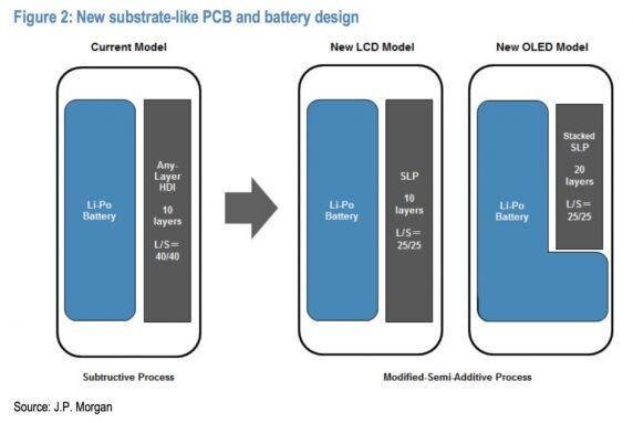 其實基板式PCB技術并不是新技術，很早之前就已經在工業自動化，電力控制設備、電梯設備、醫療儀器等領域得到應用